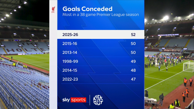Carra: Liverpool have too many weak players – they don’t excel at anything