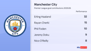 Cherki on Pep, defending and making football fun