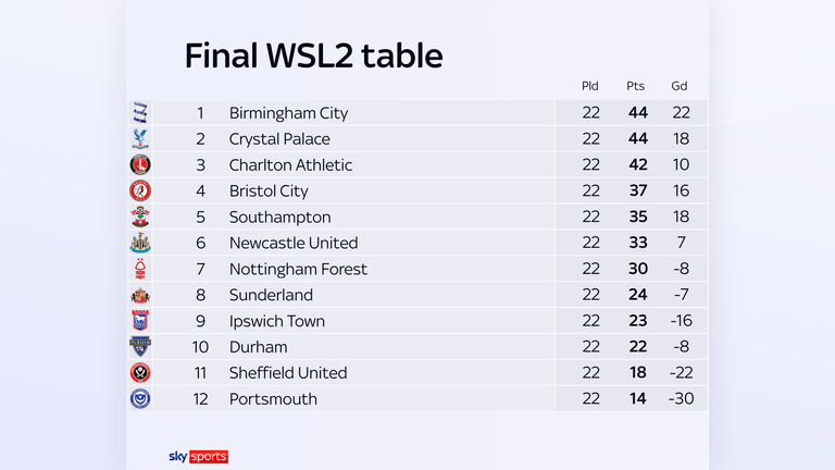 Charlton vs Leicester: The showdown for a place in the WSL