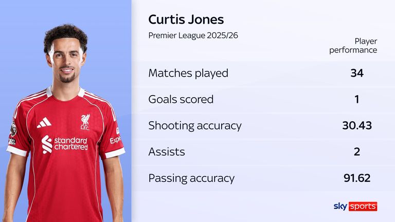 Inter Milan sign Jones from Liverpool