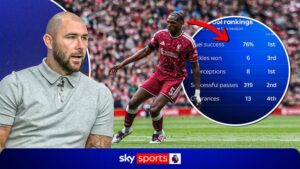 Iraola’s big dilemmas in bid for statement win vs Man City